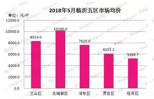 临沂兰山区gdp是多少17年_上半年临沂各县区GDP数据出炉 兰山区 沂水县 费县位列前三(3)