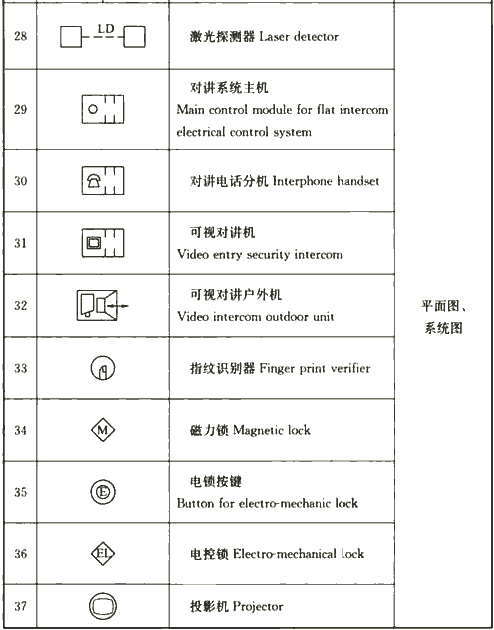 简谱常用符号_常见简谱符号一览表(2)