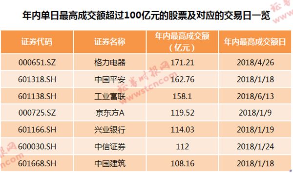 格力一年贡献多少gdp_法国告急 股市蒸发近一半GDP,空客暴跌近60 ,市值仅剩一个格力(2)