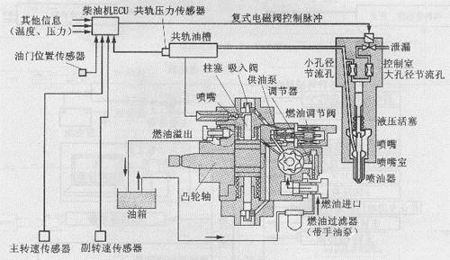 1,根据挖掘机设计思路,先要清楚原理,再去分析.