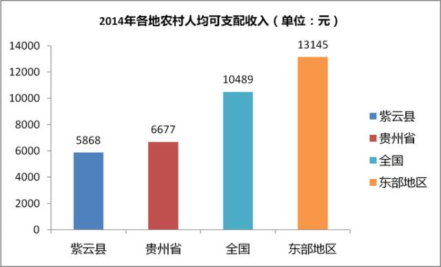 贵州安顺市全年gdp_做投资的注意了 2017年各省 地市经济财政状况全景图发布(2)