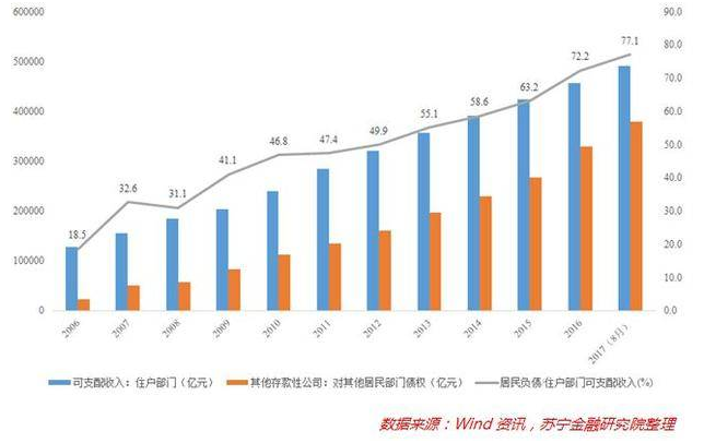 居民家庭负债除以gdp_新年央行大红包,你的房贷负担很可能要减轻了(3)