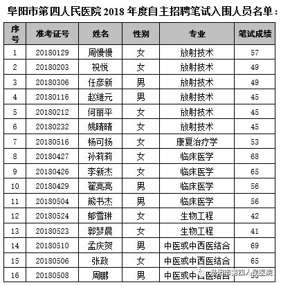 阜阳市人口普查结果_人口普查(2)