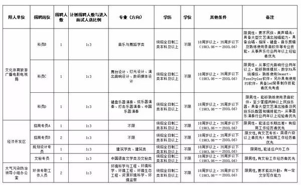 文安人口_文安老赖大曝光 文安法院公布文安200个被失信人员名单(2)