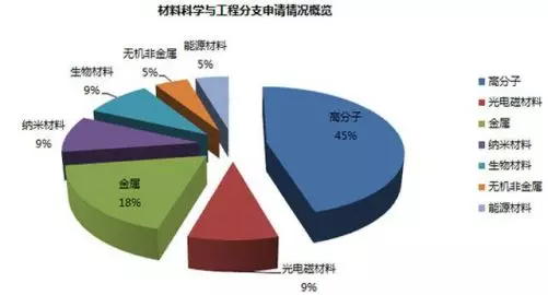 经典专业回顾材料科学与工程