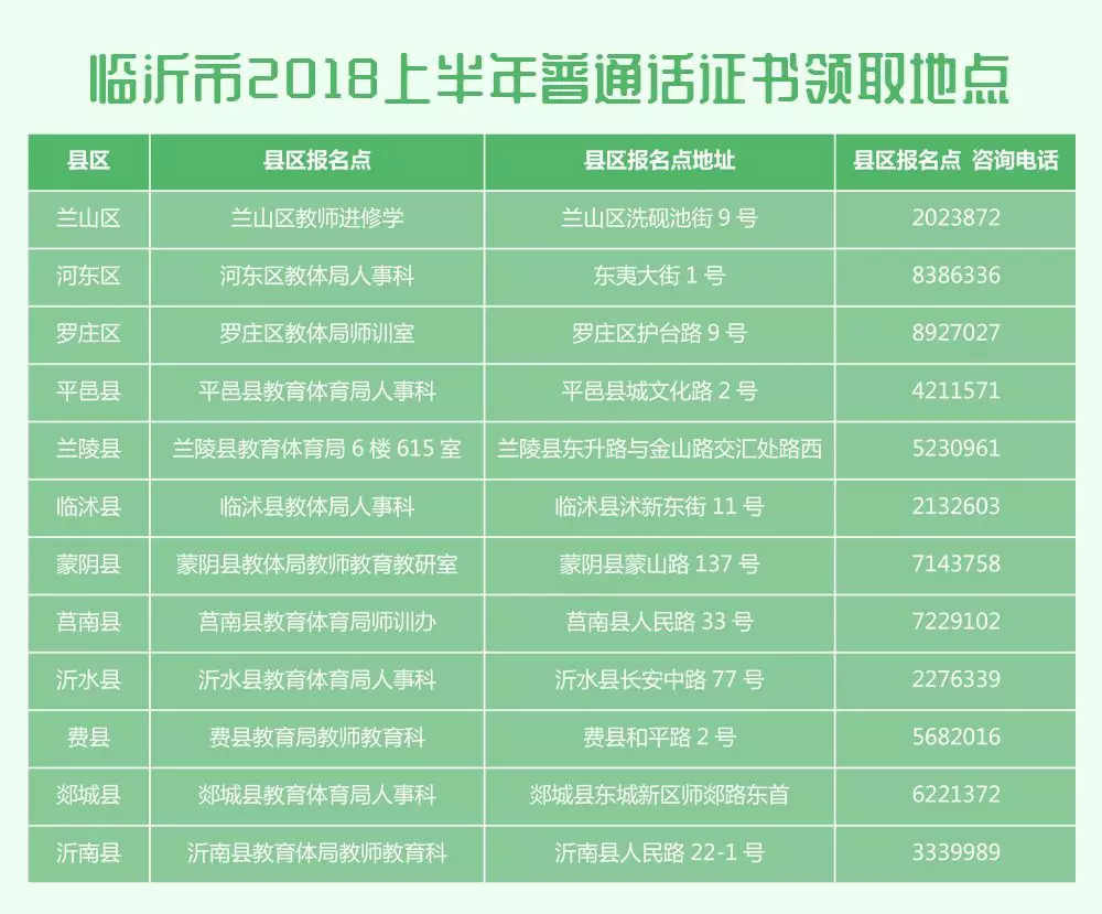 临沂2018上半年普通话证书领取公告发布