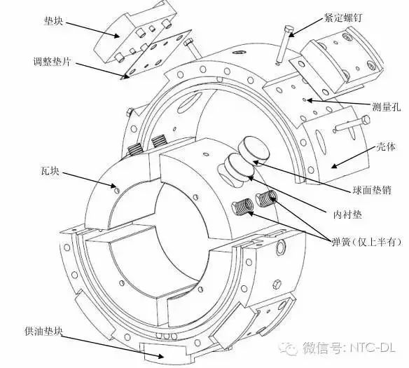 四块可倾瓦轴承,在上半两瓦块的背部,在沿转向的出油处设有弹簧,使