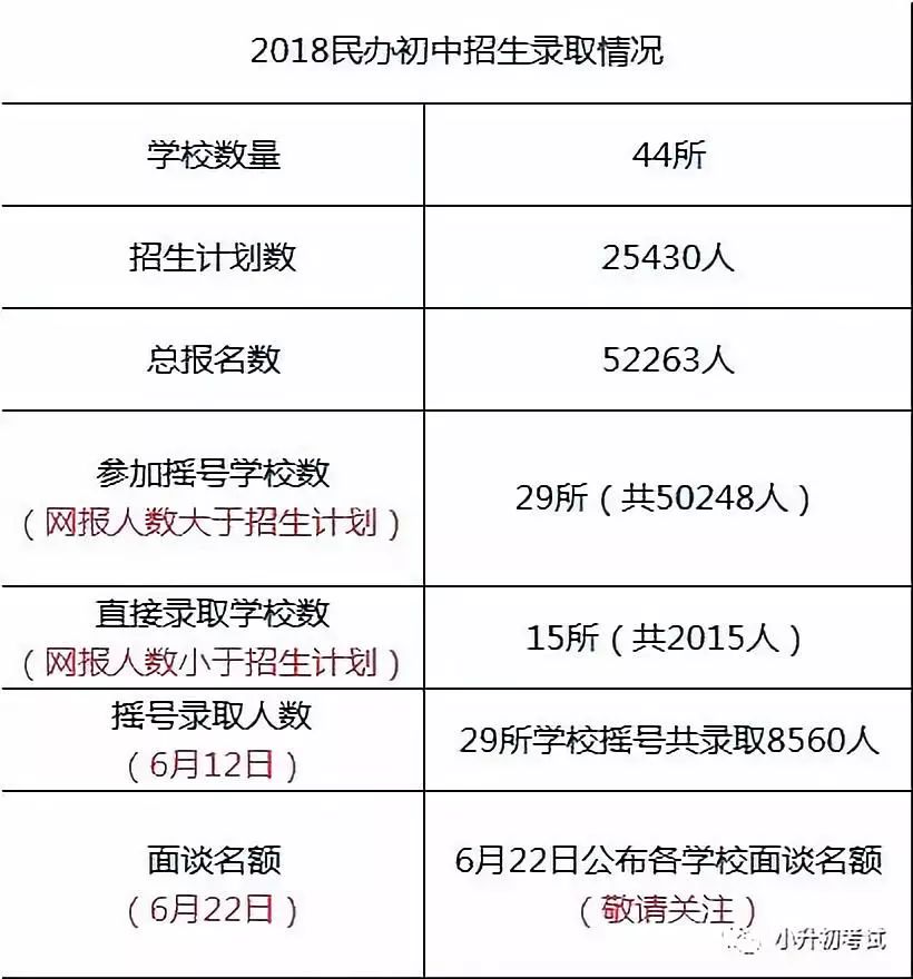 济宁地区各区县人口数量_济宁地区地图全图(2)