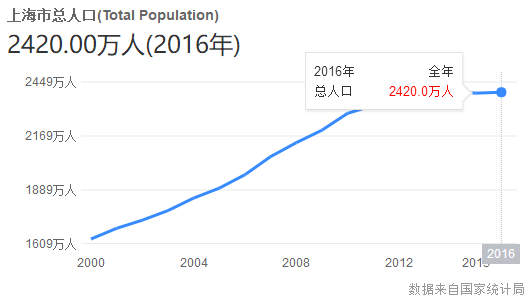 人口密度舒适_中国人口密度图(2)