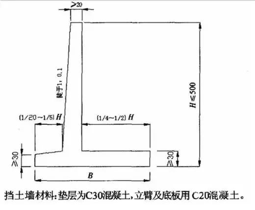 扶壁式挡土墙