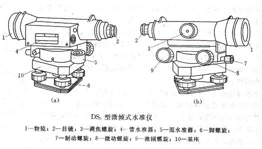 水准仪使用方法 南昌大江测绘仪器试验仪器