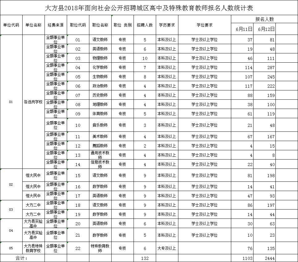 招聘统计表_2017年新疆克州阿图什市教育局赴内地招聘教师工作方案