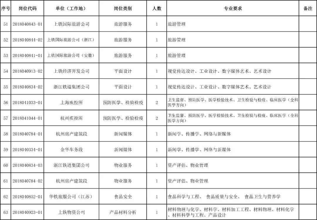 上铁招聘_大型央企中石油中石化招聘在即,哪些人才能报名(2)