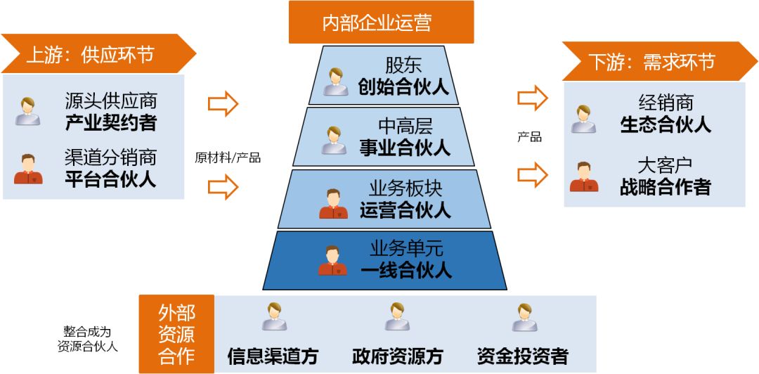 体系怎么搭_模板支撑体系搭设图片(3)