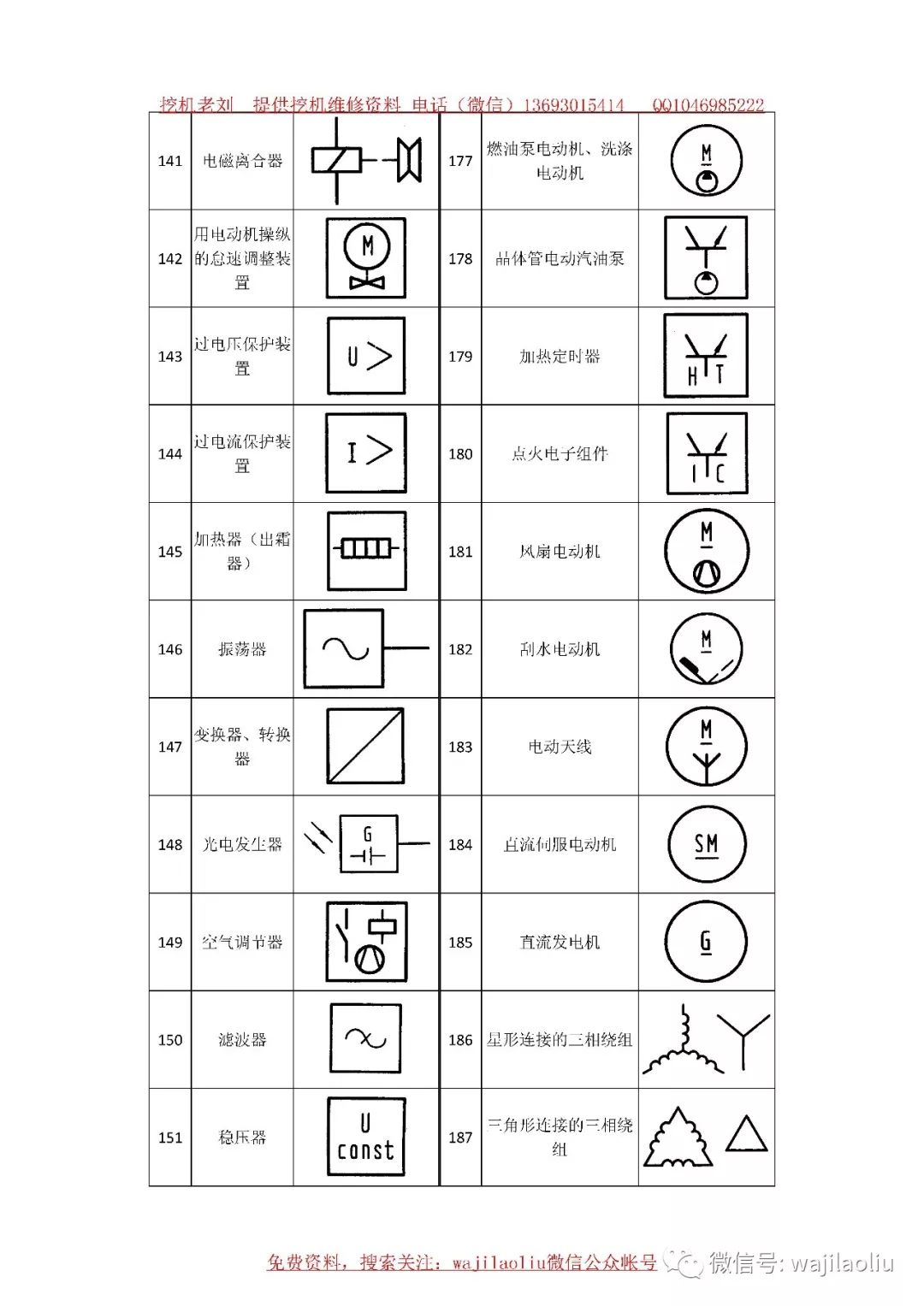 电路图纸符号识别想看懂图纸这些符号必须收藏没事多看几遍