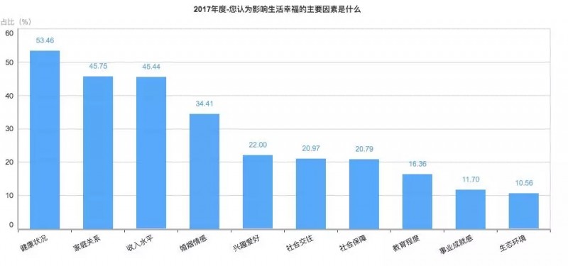 人口因素对营销的影响_家庭因素对孩子的影响(3)