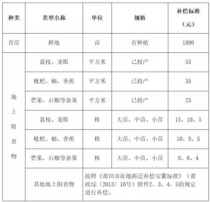 栖梧村人口_人口普查