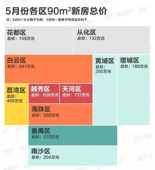 广州棠下人口_土木石建筑 万科栢寓广州棠下店 张超建筑摄影工作室 ZC Archit