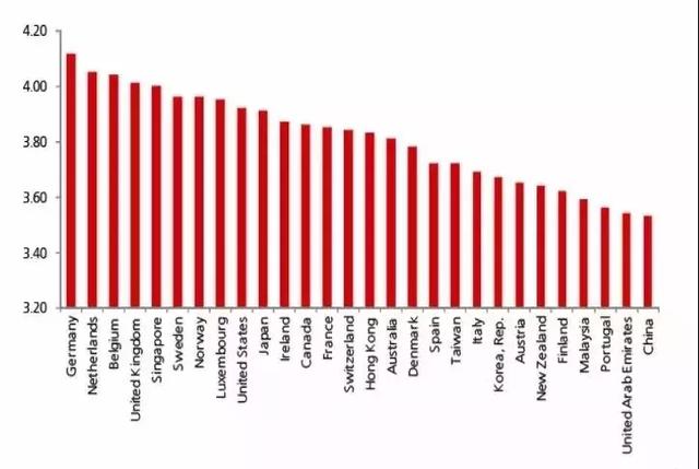 挖地gdp(3)