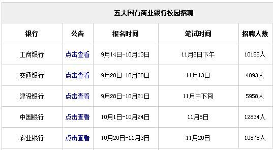 校园招聘时间表_2017 2018各银行校园招聘时间表