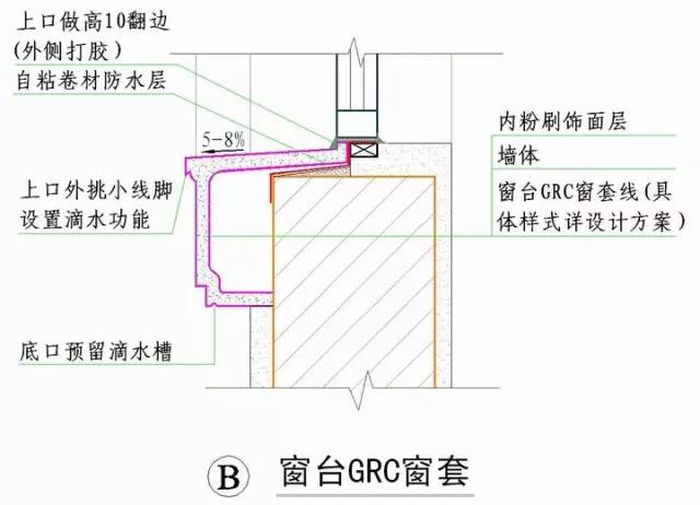 赶紧看!