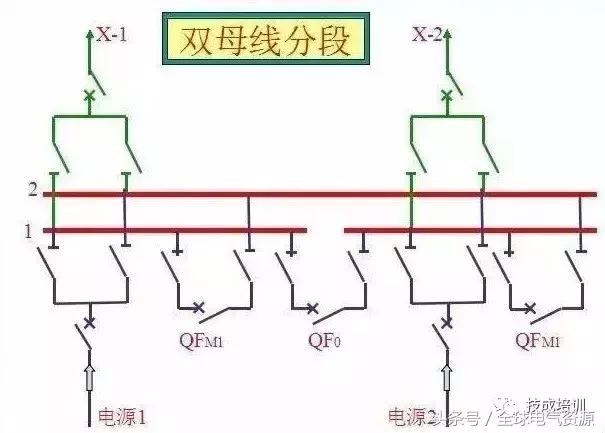 单回路放射式网络双回路放射式网络电气主接线图电气主接线图二次回路