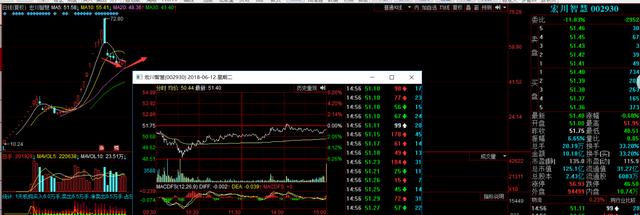 亚夏汽车,路畅科技强势连板,乔帮主低吸京泉华浮盈高达17%