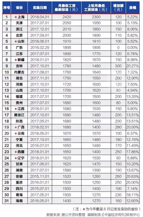 八部gdp_八礼八仪手抄报(3)