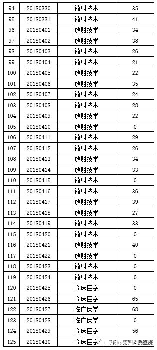 阜阳市人口普查结果_人口普查