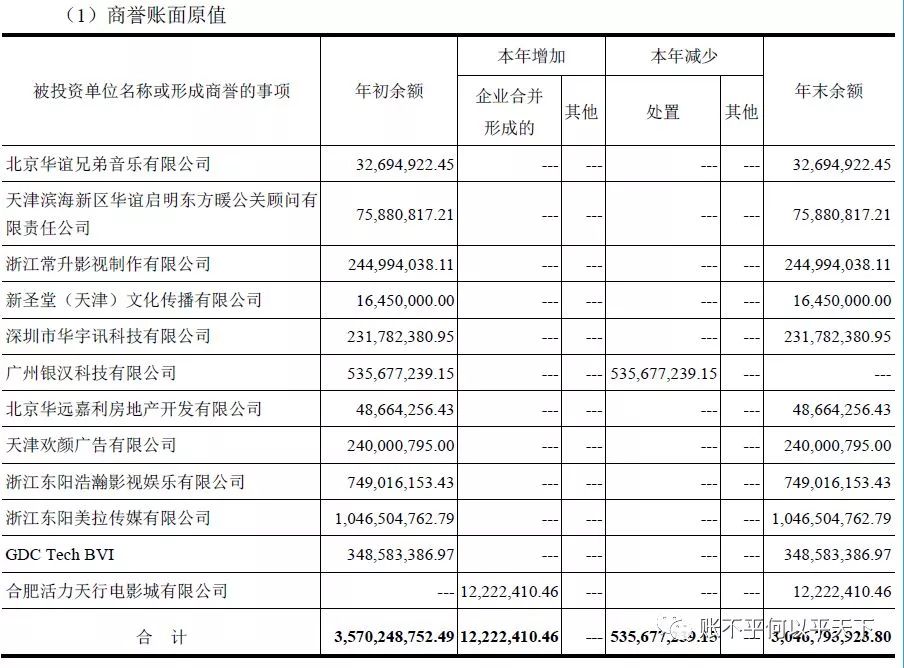 【视角】如何解读《王中军致华谊兄弟全体股东