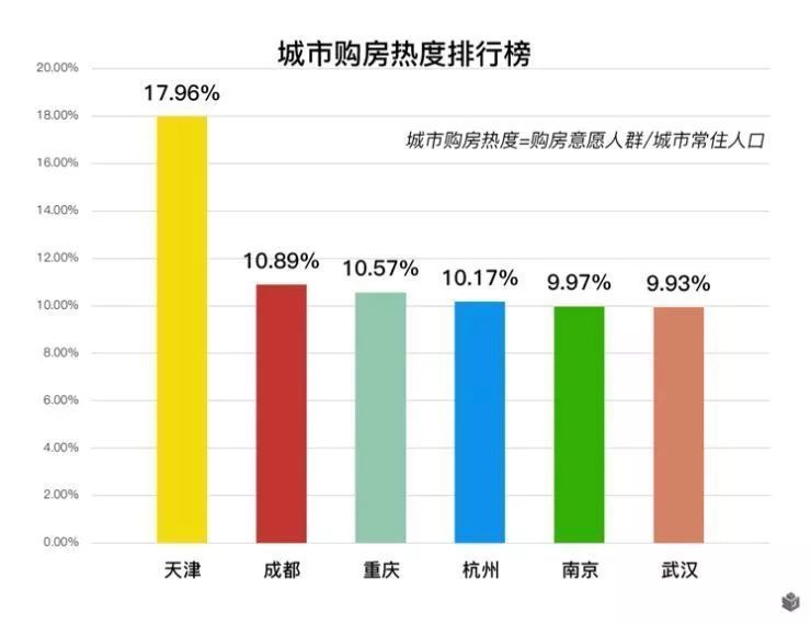 天津人口政策_天津人才新政七日 从最低落户门槛到杜绝户口空挂(3)