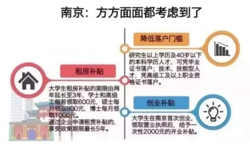 直通车人口_不止是杭州 全国各城市全面放宽落户条件 会变相抬升房价吗 附