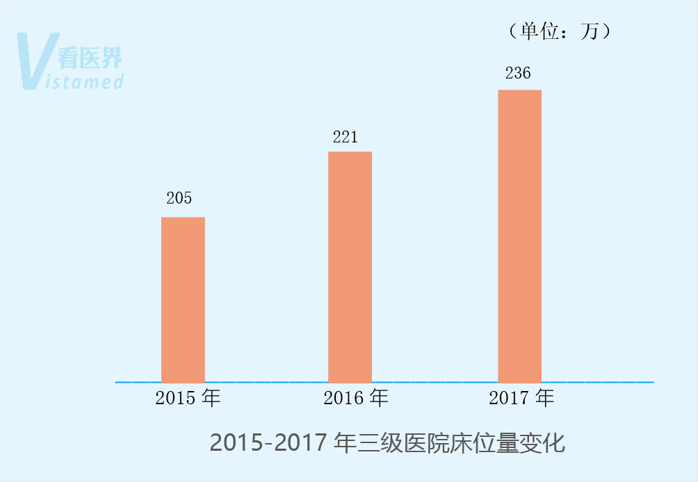 中国是人口扩张型_衰老型中国人口图片(2)