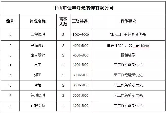 三乡招聘信息_爱婴岛11.11钜惠暴击 不玩套路,给力底价(2)