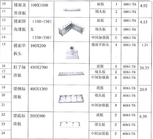 大设置间距1200mm,墙柱梁边第一根支撑距竖向构件的距离不大于1200mm