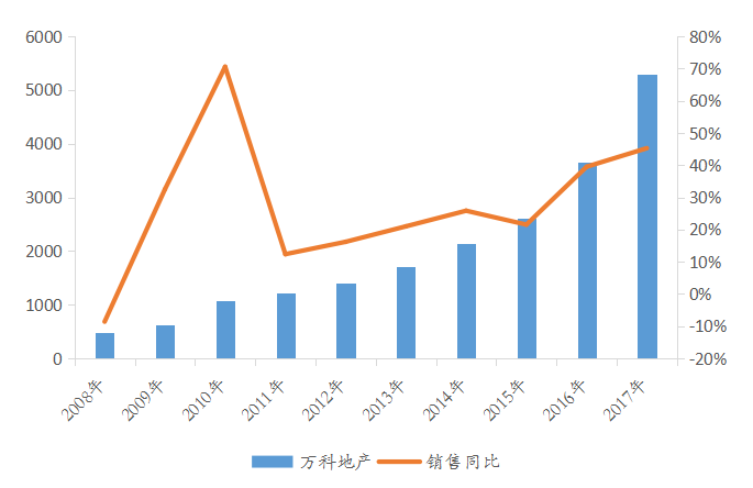 万保招金--杠杆里的竞技