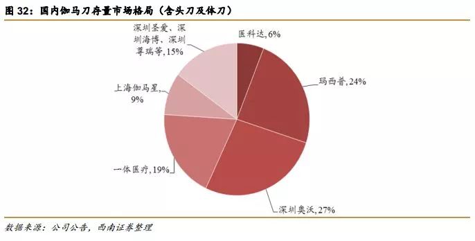 伽马GDP(3)