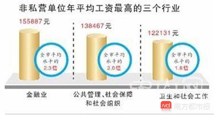 中山2017年平均收入_中山2017年第四季度白领求职期平均薪酬6838元