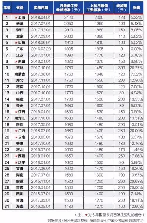 人均gdp 工资_中国人均gdp地图(3)