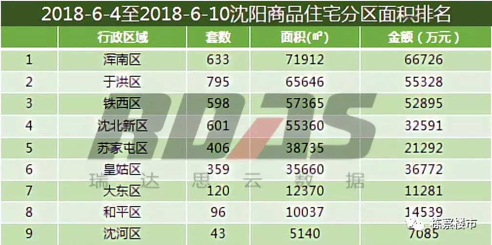 铁西区gdp_西翼 板块崭露头角,铁西经济技术开发区再造一座城(2)