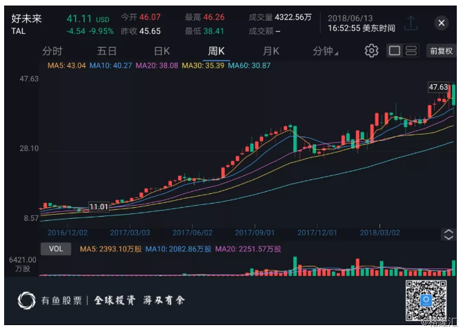 浑水做空好未来，你是不是对中国教育产业有什么误会？