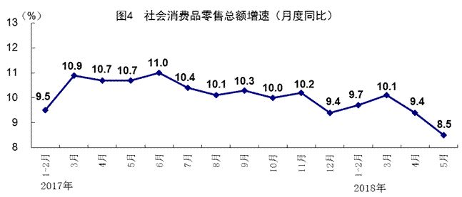 gdp都包含什么数据_2015年GDP数据今将公布 机构预测同比增6.9(2)