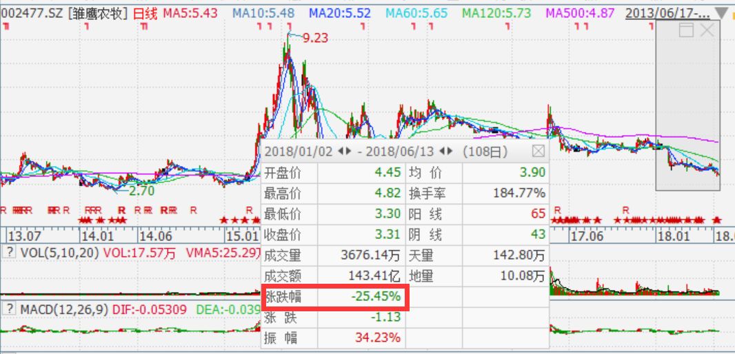 人口股农龄股_人口老龄化