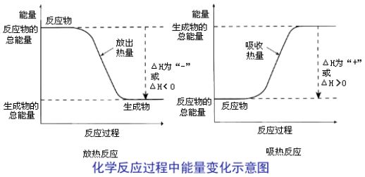 高中化学选修4知识总结（前两章(图1)