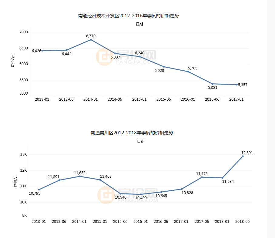 南通经济总量值_南通经济开发区(3)