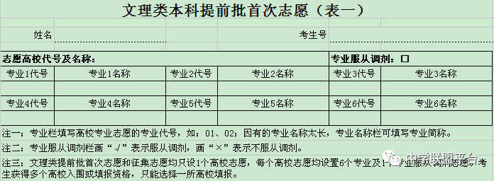 山东省2018年普通高校招生网上填报志愿流程及填报格式