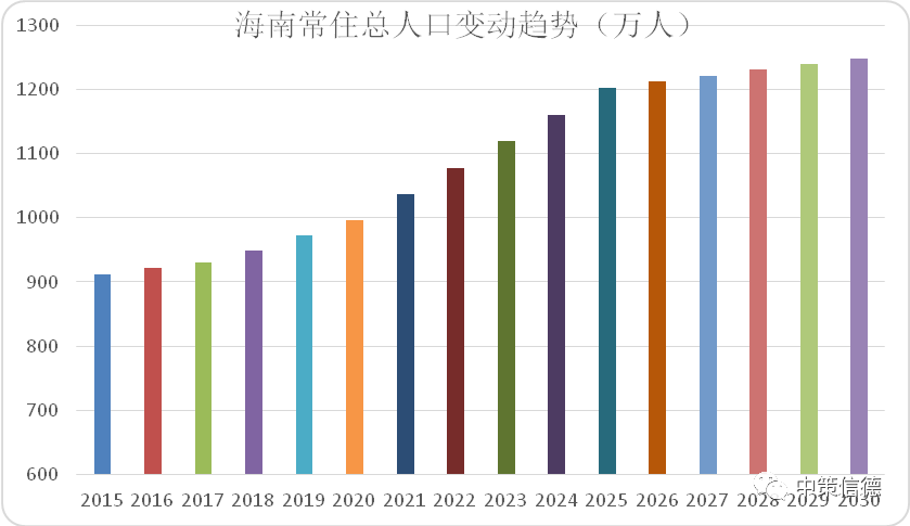 中国2030人口规划_2030中国人口金字塔(2)