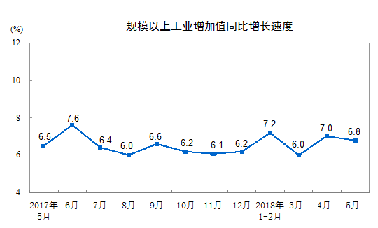 广东经济综合年均增速8.0%总量连续(3)