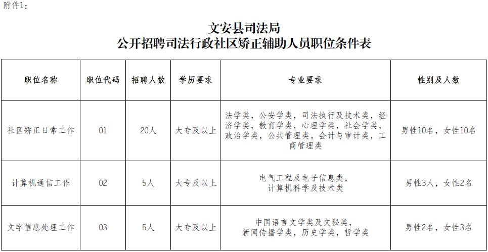 辖区人口数是指常住人口户_常住人口登记卡是什么(3)