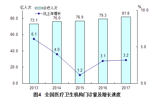 福建省 人口平均预期寿命_人口平均预期寿命(3)